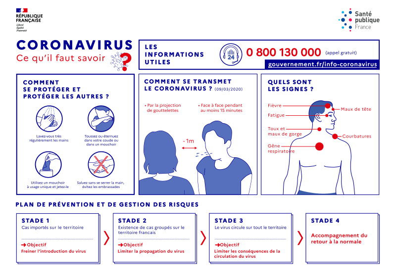 Coronavirus lutte